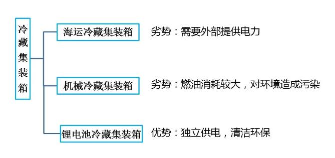 鋰<a href='http://www.zilmelodileri.com' title='電池海運' >電池海運</a>集裝箱