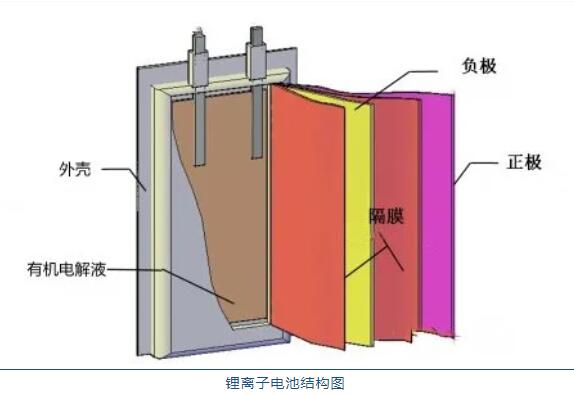 鋰<a href='http://www.zilmelodileri.com' title='電池運輸' >電池運輸</a>