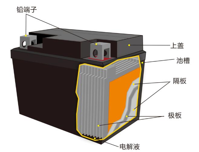 鉛酸蓄<a href='http://www.zilmelodileri.com' title='電池海運(yùn)' >電池海運(yùn)</a>