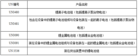 <a href='http://www.zilmelodileri.com' title='電池運輸' >電池運輸</a>