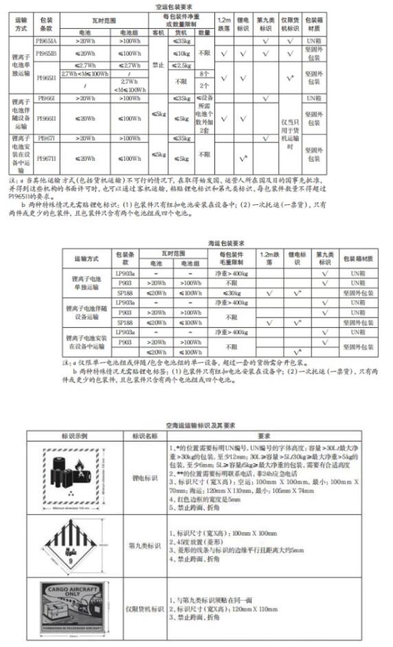 電池國際運輸